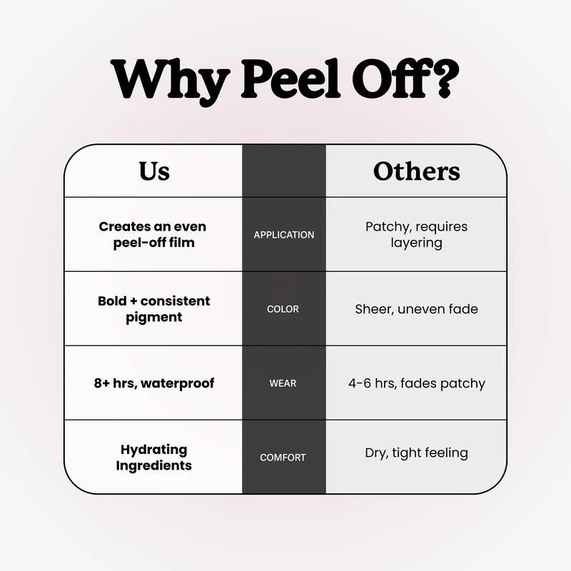 Peel-Off Lip Stain for Natural Definition